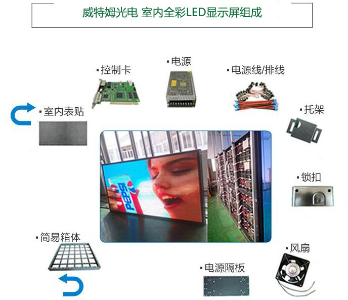 室內(nèi)LED顯示屏型號(hào)如何選擇？尺寸怎么計(jì)算